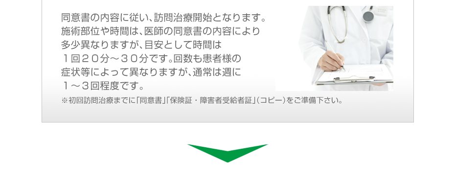 同意書の内容に従い、訪問治療開始となります。施術部位や時間は、医師の同意書の内容により多少異なりますが、目安として時間は１回２０分～３０分です。回数も患者様の症状等によって異なりますが、通常は週に１～３回程度です。※初回訪問治療までに「同意書」「保険証・障害者受給者証」（コピー）をご準備下さい。